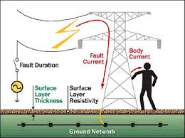 CASE STUDY 3: ELECTRICAL SAFETY