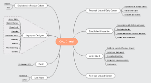 Here S A Coco Chanel Life Mind Map Template She Was The Founder And Namesake Of The Chanel Brand Free Download The T Mind Map Mind Map Template Mind Map Free