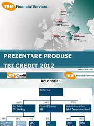 Puncte de relatii cu clientii. Prezentare Produse Tbi Credit 2012