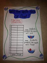 Apple Sink Or Float Experiment Sink Or Float Fall Lessons Preschool Worksheets