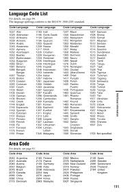 A free inside look at company reviews and salaries posted anonymously by employees. Language Code List Area Code Language Code List Area Code Sony Video Plus Rdr Hx720 User Manual Page 111 116 Original Mode