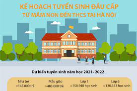Hiện trường đã có thông báo về lộ trình tăng học phí. Káº¿ Hoáº¡ch Tuyá»ƒn Sinh Ä'áº§u Cáº¥p Tá»« Máº§m Non Ä'áº¿n Thcs Táº¡i Ha Ná»™i Baotintuc Vn