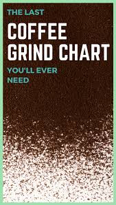 Coffee grinding improper grind size/ tipping point poor uniformity quality decreases, including the value of all processes up to this point. The Last Coffee Grind Size Chart You Ll Ever Need