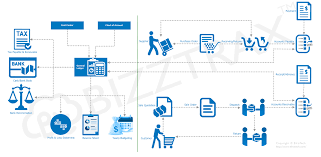 Efinancials Financial Management System Pakistan