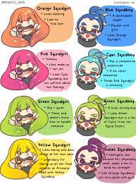 Splatoon Splatoon Splatoon Splatoon Comics Splatoon Memes