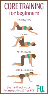Fitness Involves Eating Well And Moving Your Body The Right Way To Keep Your Weight Under Control And Core Exercises For Beginners Core Training Core Workout
