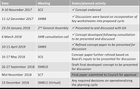 How to write concept papers. Https Www Cgiar Org Wp Wp Content Uploads 2018 05 Sc6 02 Cgiar Business Plan Concept Pdf