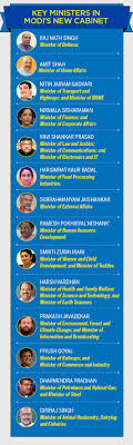 We did not find results for: Pm Modi Cabinet Ministers Portfolio Amit Shah Gets Home Ministry Nirmala Sitharaman Is The New Finance Minister Businesstoday