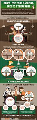 How You Get Hacked At Starbucks Infographic Cyber Security Awareness Cyber Security Infographic