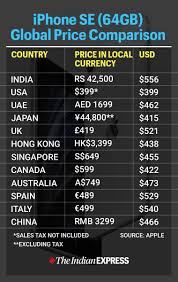 Which Country Iphone Se Cheapest