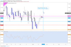 Usd Sek May Jump On Retail Sales Data Gloomy Outlook Ahead