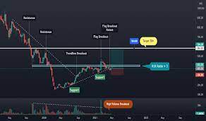 Nbcc share latest news।nbcc share target।nbcc share news।nbcc stock analysis।nbcc stock news today. Dhfl Tradingview India
