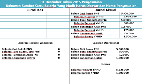 Feel free to call us surabaya office 0821 3232 8778 / jakarta office 0812 3277 1138 email : Dalam Jurnal Penyesuaian Dokumen Yang Digunakan Adalah Dokumen Pilihan