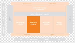 Material Requirements Planning Production Management Sales