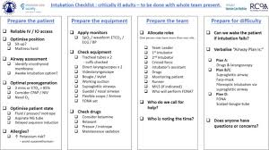 Guidelines For The Management Of Tracheal Intubation In