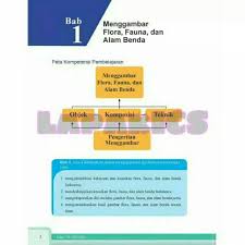 Mengekspresikan diri melalui gambar flora, fauna, dan alam benda;serta. Buku Seni Budaya Sbk Smp Kelas 7 Revisi 2017 2018 Shopee Indonesia