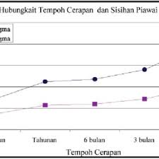 Download lagu pasang surut air laut mp3 gratis dalam format mp3 dan mp4. Pdf Kejituan Datum Carta Dalam Tempoh Cerapan Pasang Surut Kajian Kes Di Teluk Ewa Pulau Langkawi