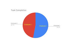 Pie Chart Using Boolean Values In Google Sheets How To