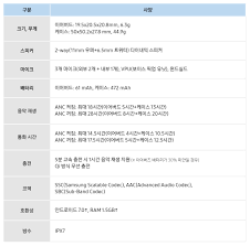 헐 갤럭시 버즈 프로 태형이.!pic.twitter.com/gb01v6x2je. 4 Pua3i615ypvm