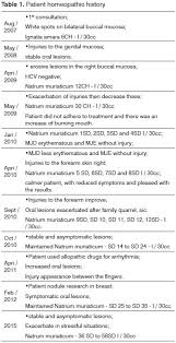 Jordi Journal Of Oral Diagnosis