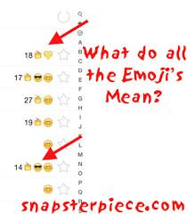 What Do Snapchat Emojis Mean New Update Snapchat Emojis Emoji Snap Emoji Meanings