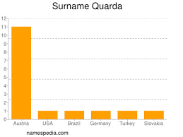 All armenian last names have a root and at least one suffix that gives clues about their past. Quarda Names Encyclopedia