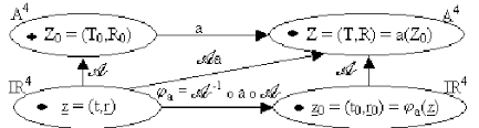 Change Of Aristotle Chart Download Scientific Diagram