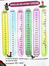 mathematical charts for class 7 formula chart for 5th