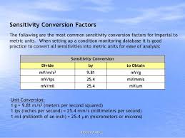 Vibration Monitoring And Its Features For Corelation