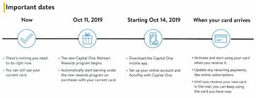 Users can activate the walmart credit card i log in no time with us. How Capital One And Walmart Encourage New Card Migration And Usage Business 2 Community