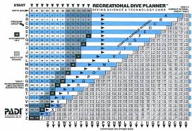 Reading Dive Tables 5 Steps With Pictures
