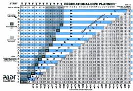 reading dive tables 5 steps with pictures