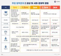 이재명, 경기도 직원 투기 전수조사 지시. ì‚¬íšŒì  ê±°ë¦¬ë'ê¸° ê°œíŽ¸ ì‚¬íšŒì  ê±°ë¦¬ë'ê¸° ê°ì—¼ë³' ì •ë³´ ê±´ê°•ì •ë³´ ì˜ì •ë¶€ ë³´ê±´ì†Œ
