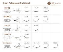 Lash extension aftercare doesn't require a lot of products. Eyelash Extension Supplies 101 Your Complete Guide Bl Lashes