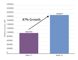 Hbo Downloads And Revenue Growth Due To Game Of Thrones Season 8