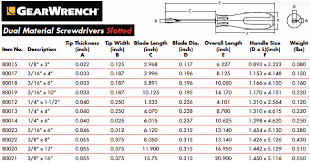 Thoughts On Screwdrivers And Fasteners And Sizes Carbide