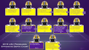Ncaa Football 14 2019 2020 Roster Update Page 61