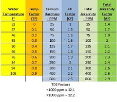 swimming pool chemical levels chart best foto swimming