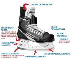 Hat Trick Hockey Pro Shop
