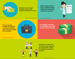 There are 19 pure general business companies and 4 insurance companies consisting of both life and general businesses in malaysia (bank negara. How Much Does Professional Indemnity Insurance Cost Bizcover