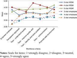 All the people working or available to work, as in a nation, company, industry, or on a project. Incongruent Quality Management Perceptions Between Malaysian Hotel Managers And Employees Emerald Insight