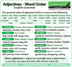 Adjectives Word Order English Grammar