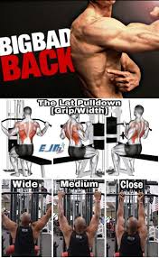 How To Lat Pulldown Grip Upper Body Hiit Workouts Good Back Workouts Bodybuilding