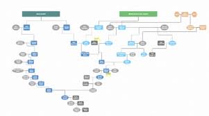 Draw Out Complex Family Trees with Easily Canva