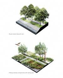 The complete book of drawing techniques a professional guide for the artist.pdf. Digital Drawing For Landscape Architecture Pdf Free Download Landscape Design Landscape Plans Cool Landscapes