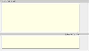 Samsung Electronics Co Ltd Ssnlf Quick Chart Otc