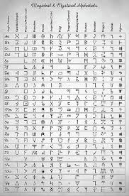 An enchanting tablea is a block that allows players to spend their experience point levels to enchant tools, weapons, books, armor, and certain other items. Minecraft Enchantment Table Language Minecraft Enchantment Language Ancient Alphabets Alphabet Art Print Wiccan Gift