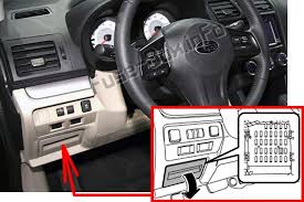Wiring diagrams subaru by year. Fuse Box Diagram Subaru Impreza 2012 2016