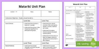 New Zealand Matariki Unit Plan Template - New Zealand Matariki