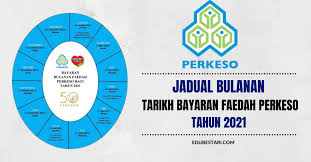 Aplikasi tarikh gaji & pencen 2019 ini adalah bertujuan untuk melihat tarikh gaji bagi setiap bulan bagi. Jadual Bulanan Tarikh Bayaran Faedah Perkeso Tahun 2021 Edu Bestari